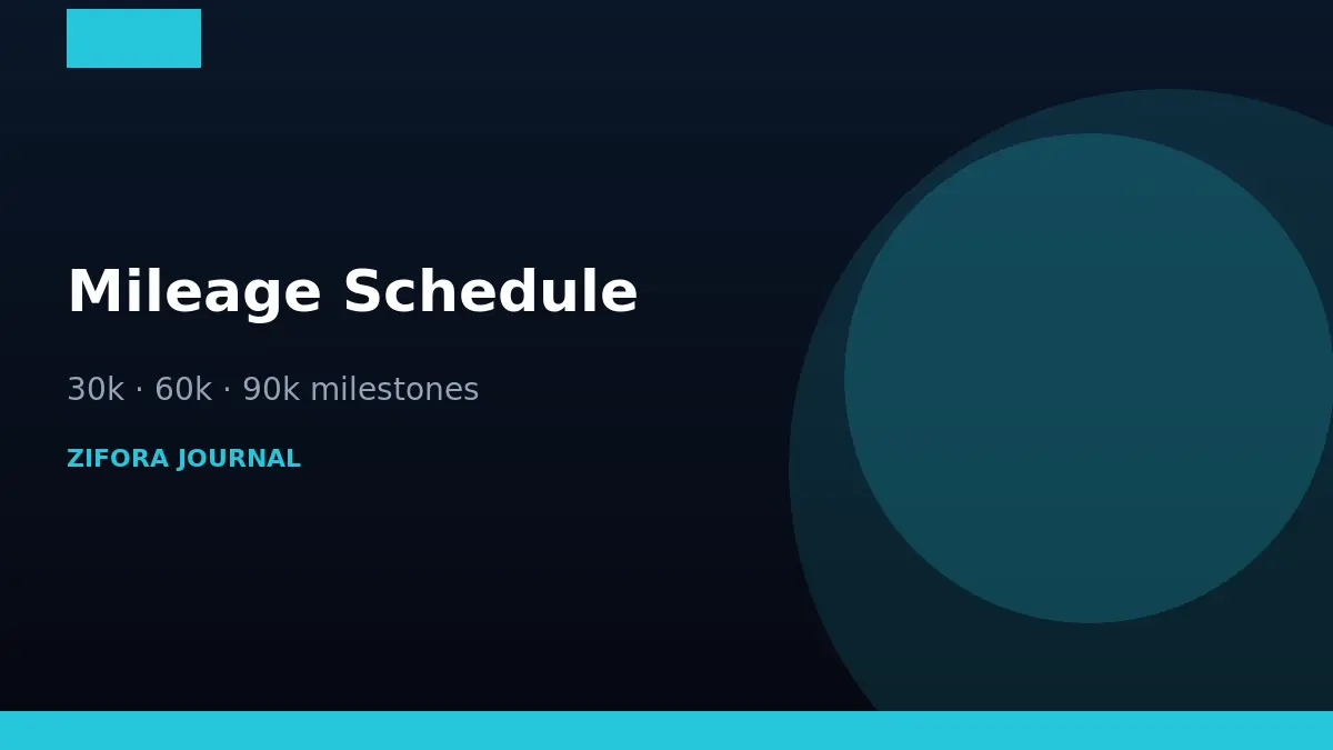 Car maintenance schedule by mileage milestones